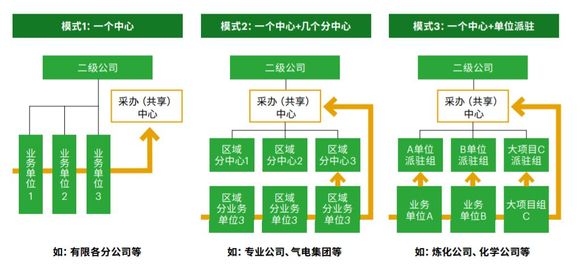 共享经济中平台治理的重要性探究