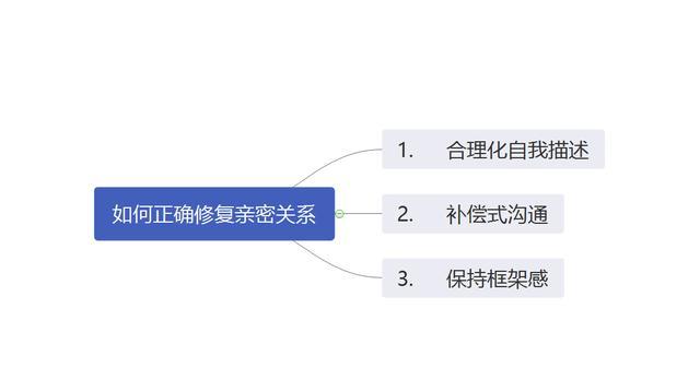 情绪管理在亲密关系中的关键作用与影响