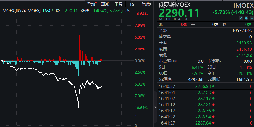 欧美股市集体暴跌背后的原因及影响探究