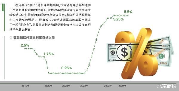 美联储预计今年再降息三次，全球经济影响与前景深度解析