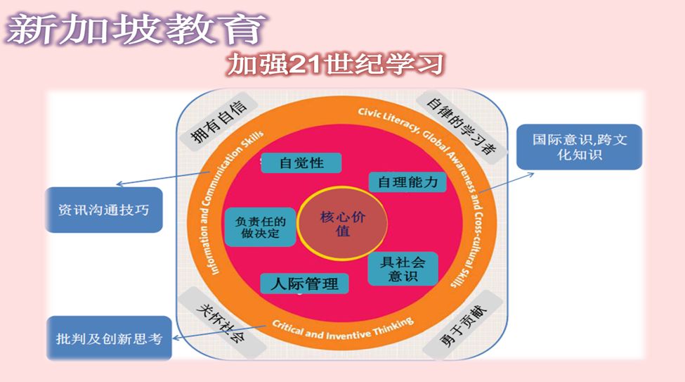 开设全球化课程，助力学生国际视野拓展