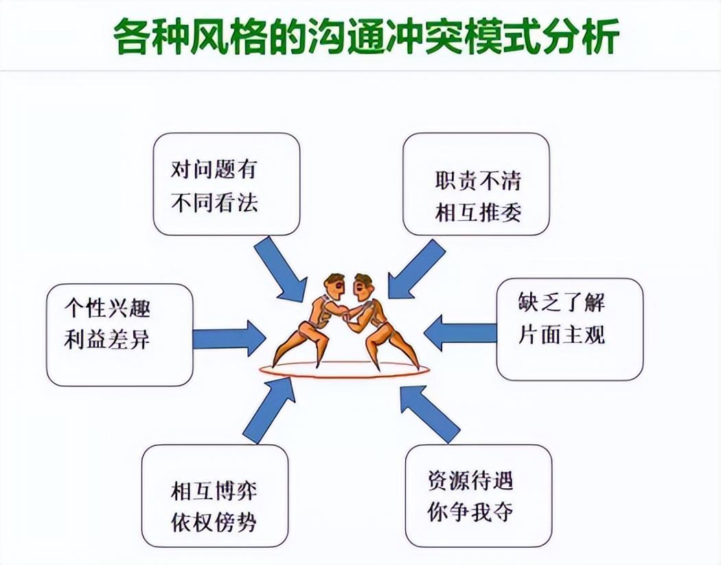 学校如何培育学生的跨文化沟通能力