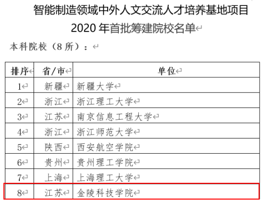 跨文化能力培养与国际化人才需求的时代对接