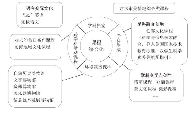 多元文化教育，提升学生创新能力的关键路径