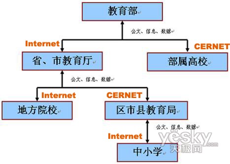 教育与科技的深度融合，提升教育系统效率的关键路径