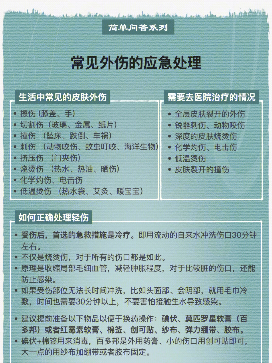 外伤感染的急救处理及预防策略探讨