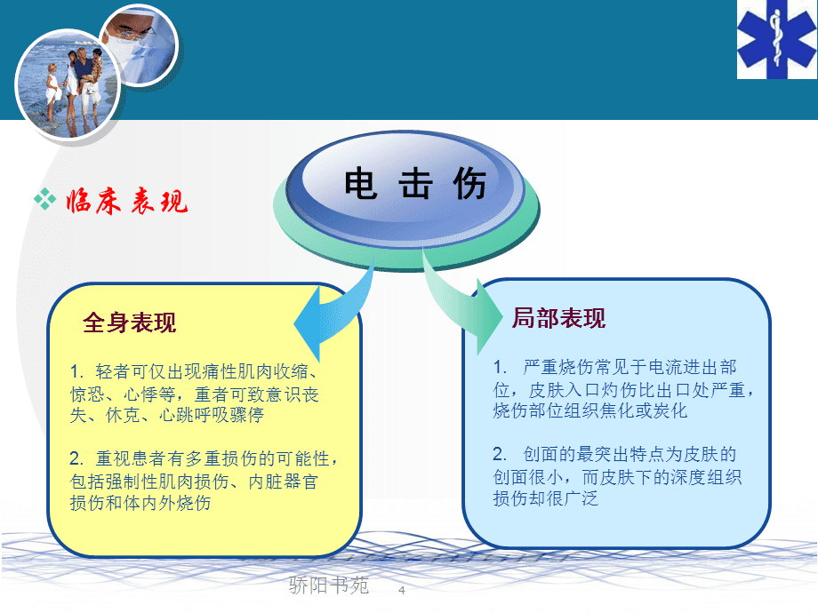 电击后伤者的急救与应急处理指南