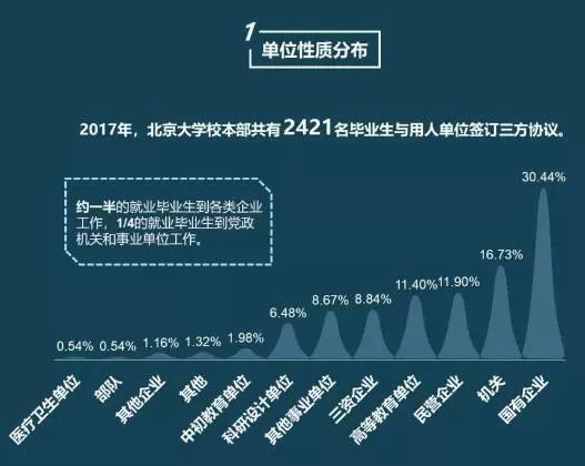 北京毕业生岗位发布，城市繁荣背后的机遇与挑战揭秘