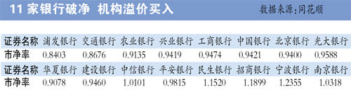 近百家机构深度调研上市银行，探寻银行业现状与未来趋势