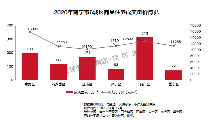 解析最新出炉的12月70城房价数据，市场走势及未来展望