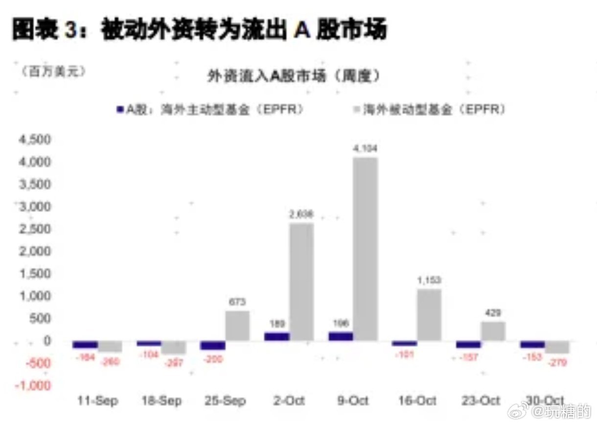 主被动外资流出背景下的中国市场的挑战与机遇