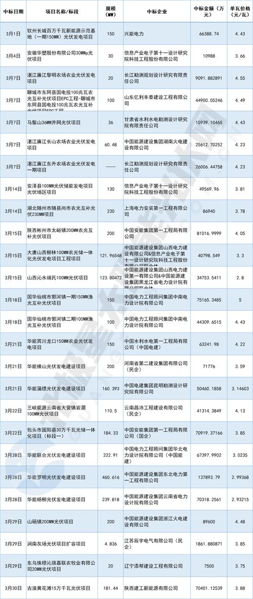 大唐集团与中国电建联手成立新公司，共启能源领域新篇章