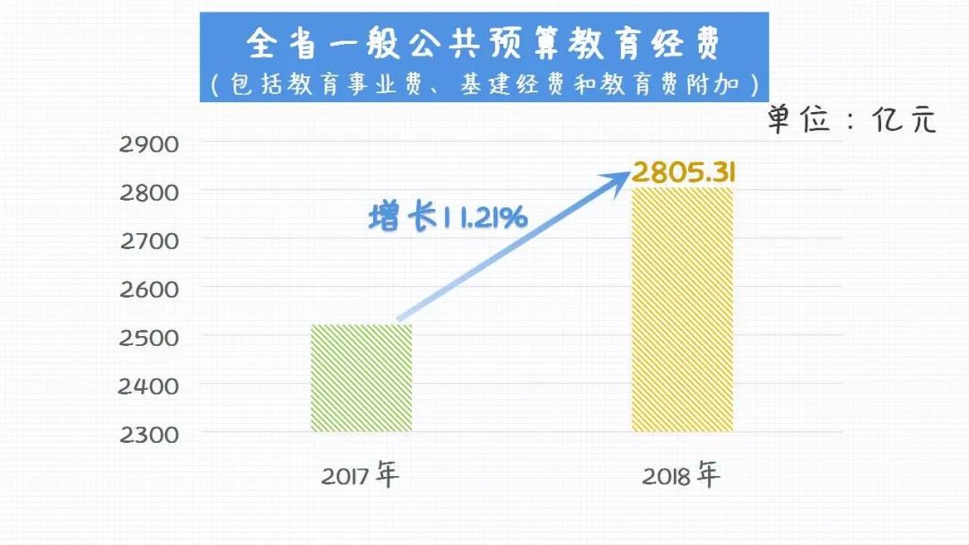 确保教育经费稳步增长，共建公平优质教育环境