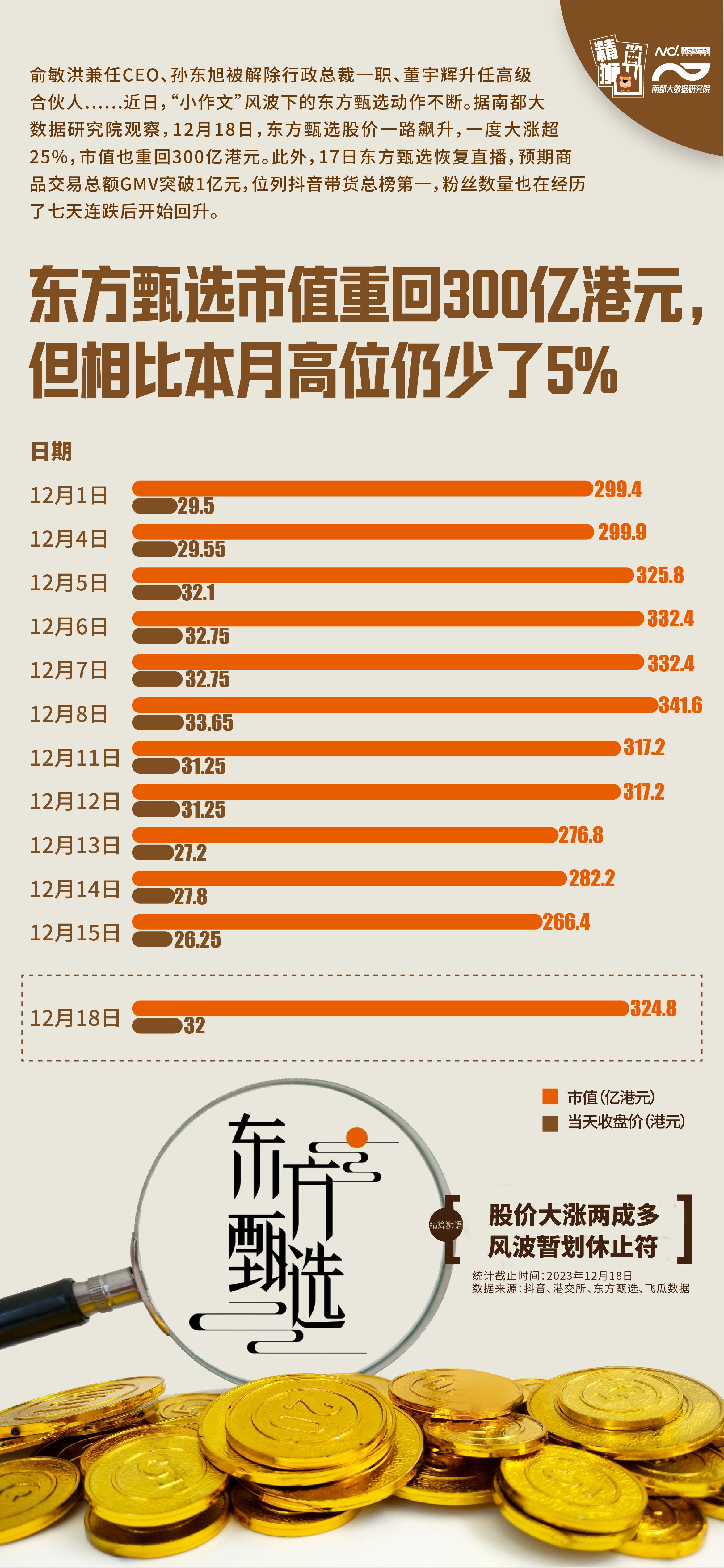 东方甄选半年亏损近亿元，背后的挑战与故事剖析