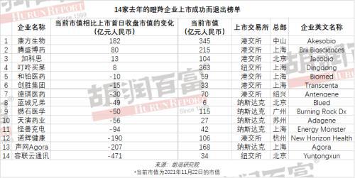 北芯科技荣登胡润全球瞪羚榜，创新与实力的典范企业