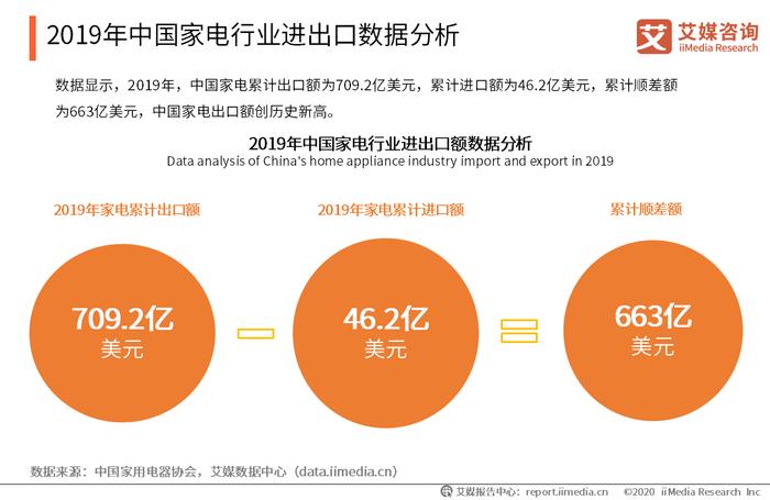 江苏家用电器出口规模突破681.6亿，产业繁荣与全球市场的共赢之道