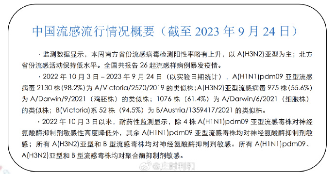 中疾控回应流感季结束时间，预测与防控的双重挑战分析