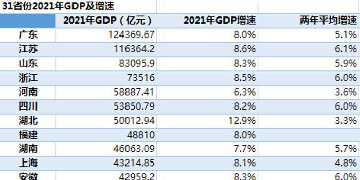 全国30省份GDP数据揭示经济发展新动向