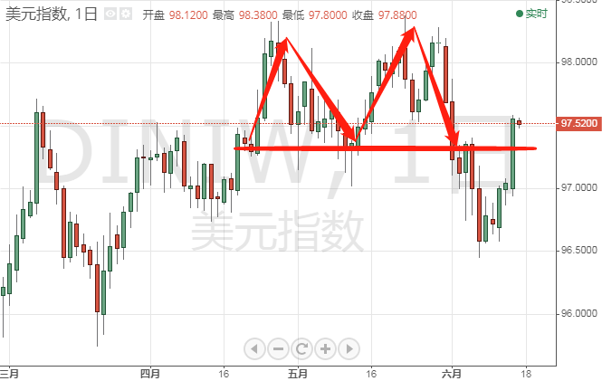 美联储利率决议公布，全球经济风向标变动在即