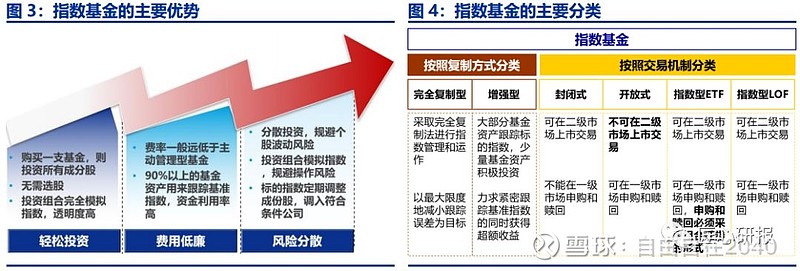 证监会公布指数化投资路线图，开启资本市场新篇章