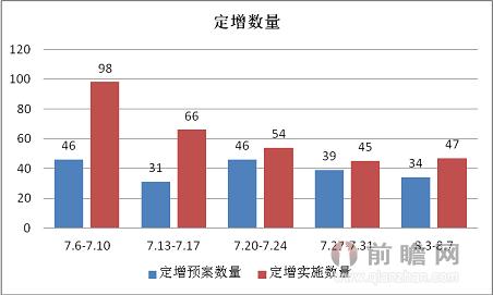 香港铺位市场回暖趋势及前景展望