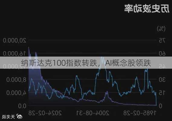 美股AI概念股集体大跌背后的原因深度解析与未来展望