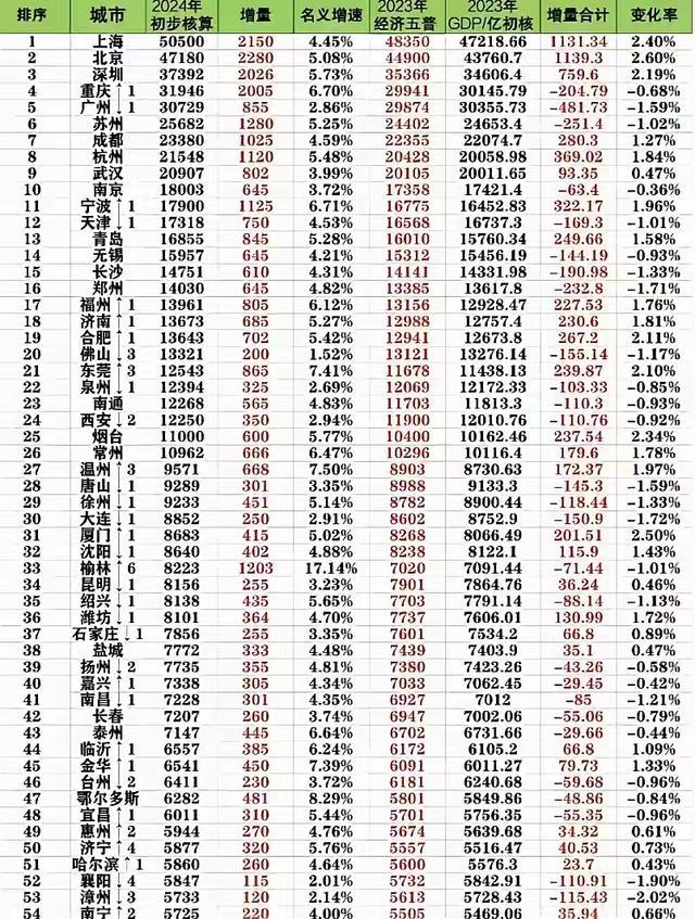 重庆与广州的经济竞争，城市崛起的潜力与挑战——预测2024年重庆GDP超越广州