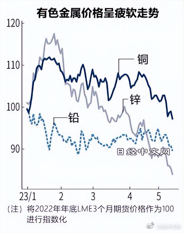 铜市场过剩现象研究报告，预测至2025年的铜市场过剩分析