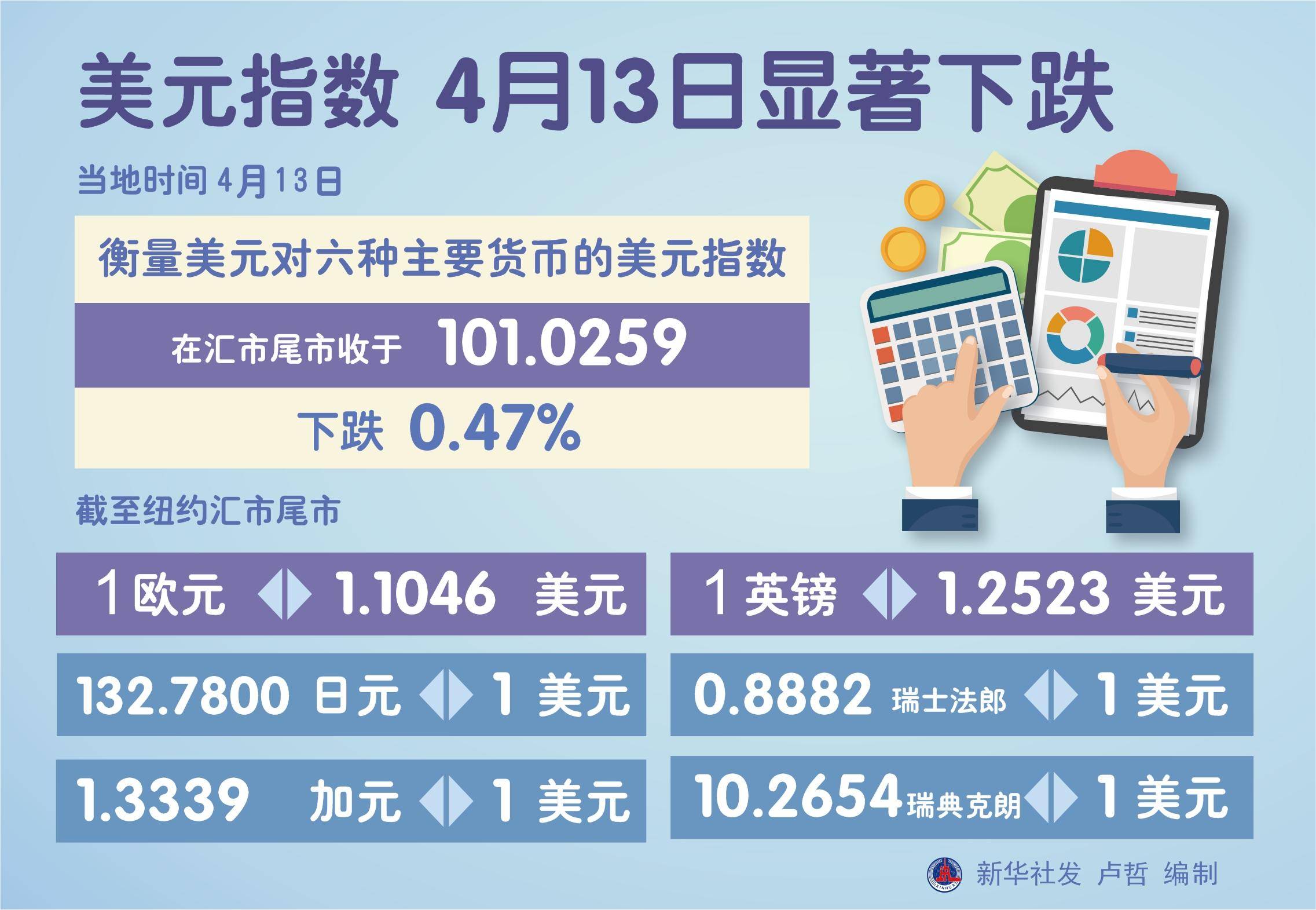 美元指数27日下跌，市场反应及未来展望分析