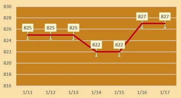 贵金属在2025年的价格波动震荡