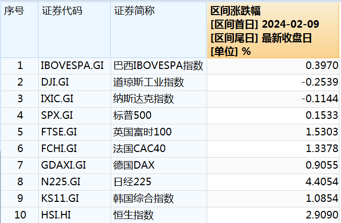 中国新年资产大涨，机遇与挑战并存的时代