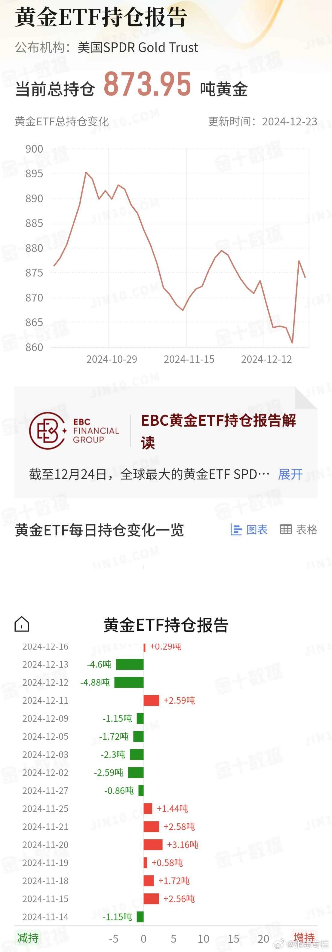 全球最大白银ETF持仓减少，市场趋势下的新动态