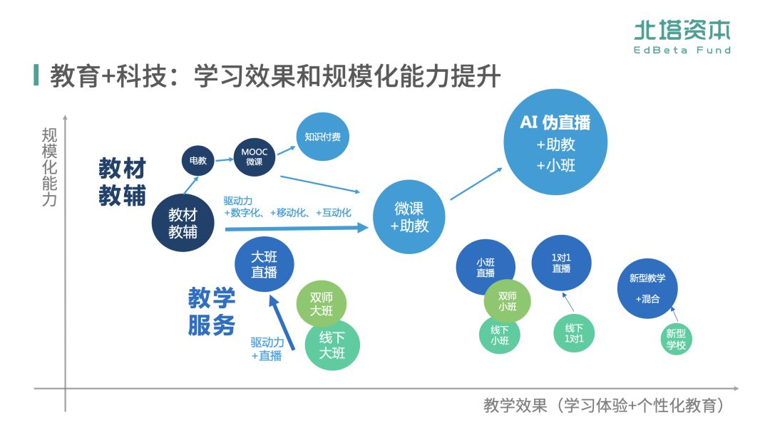 教育与科技融合，推动国际化教育创新的力量之源